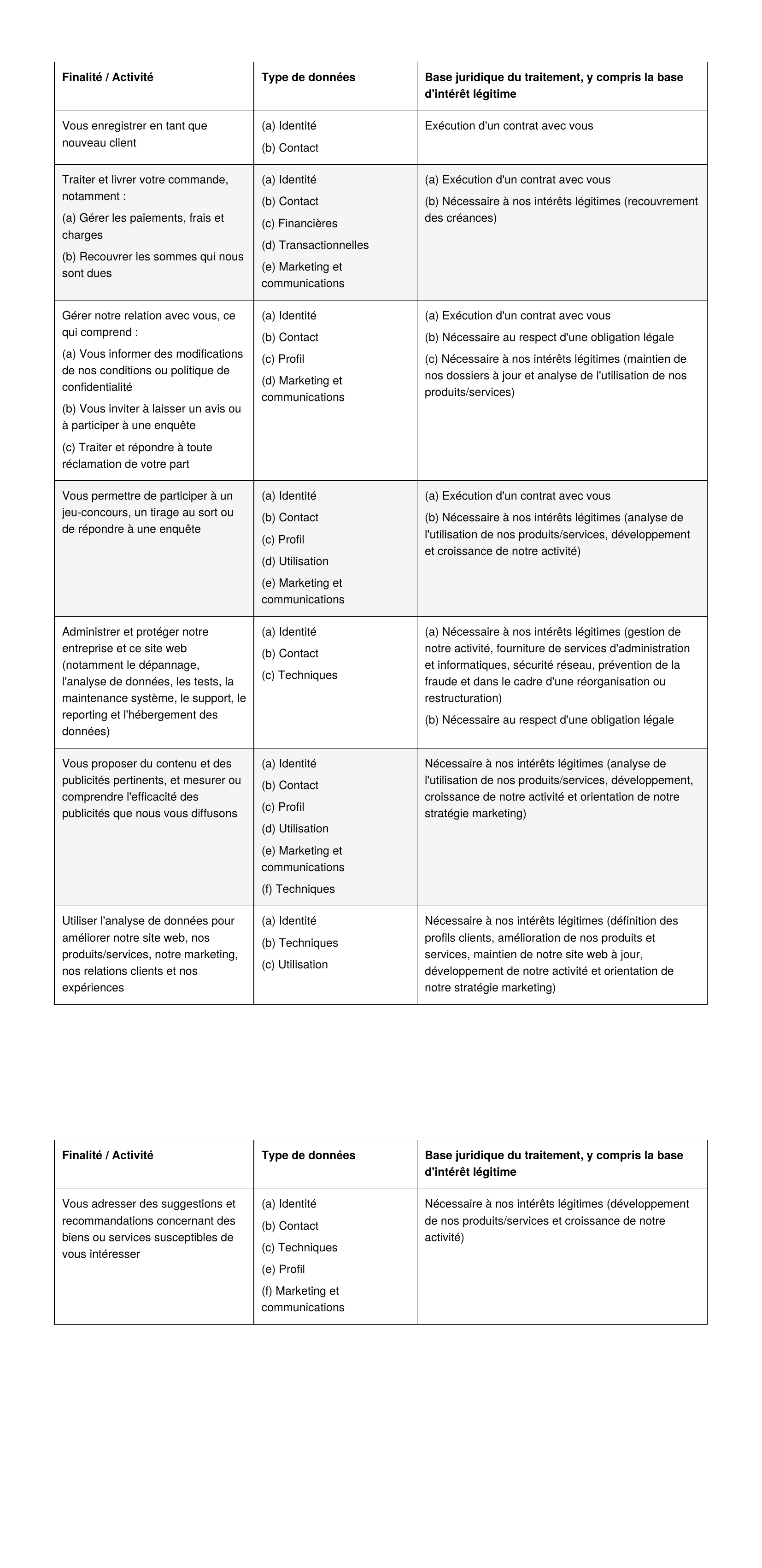 privacy_table_fr.png